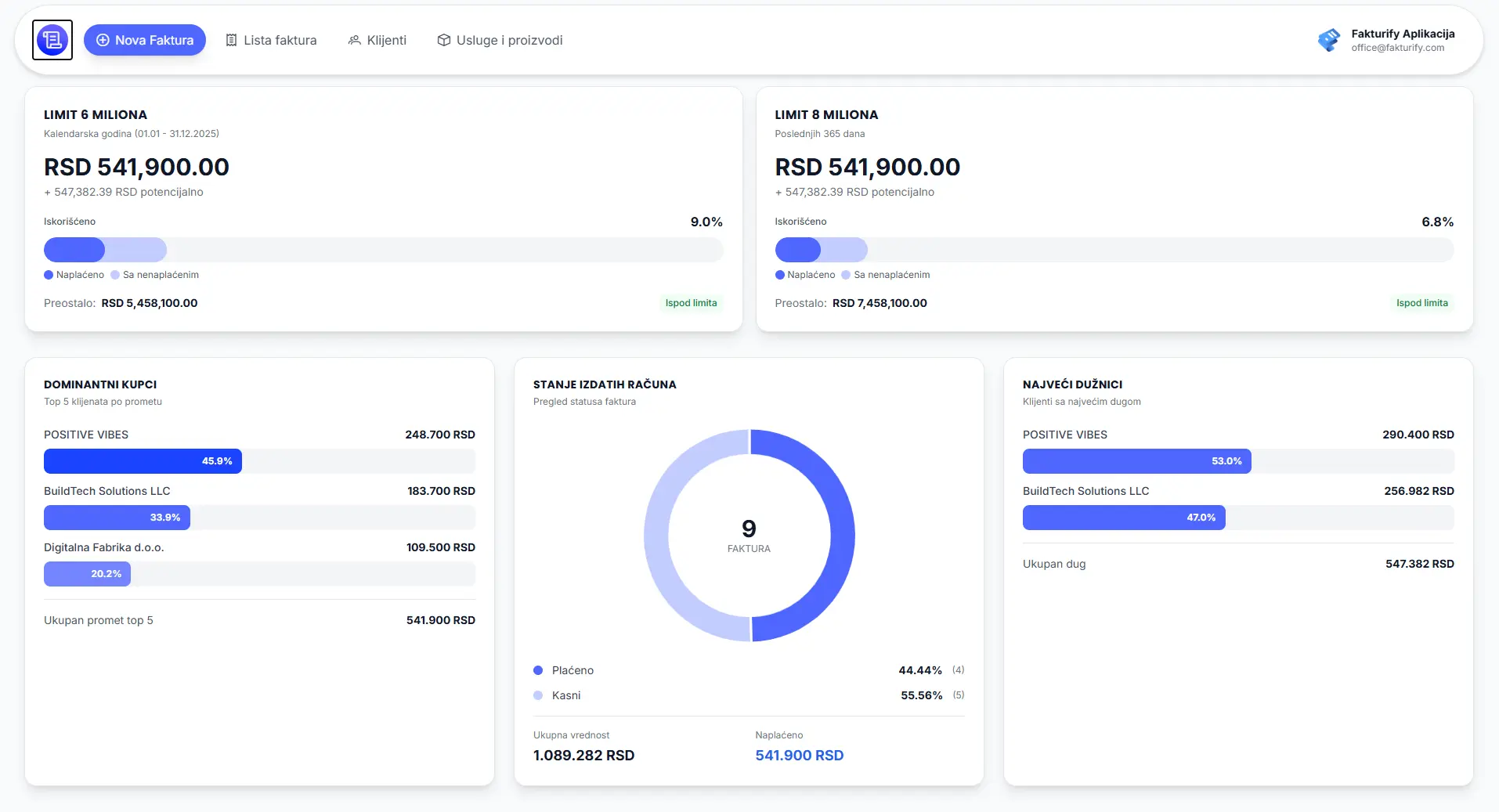 Fakturio dashboard showing invoice creation interface with real-time limit tracking